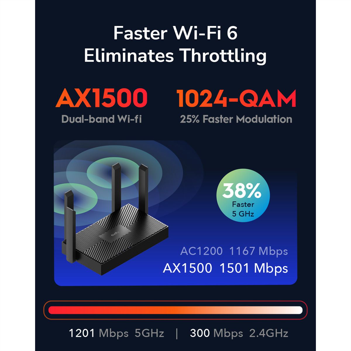 CUDY WR1500 AX1500 Routeur WiFi 6, Gigabit