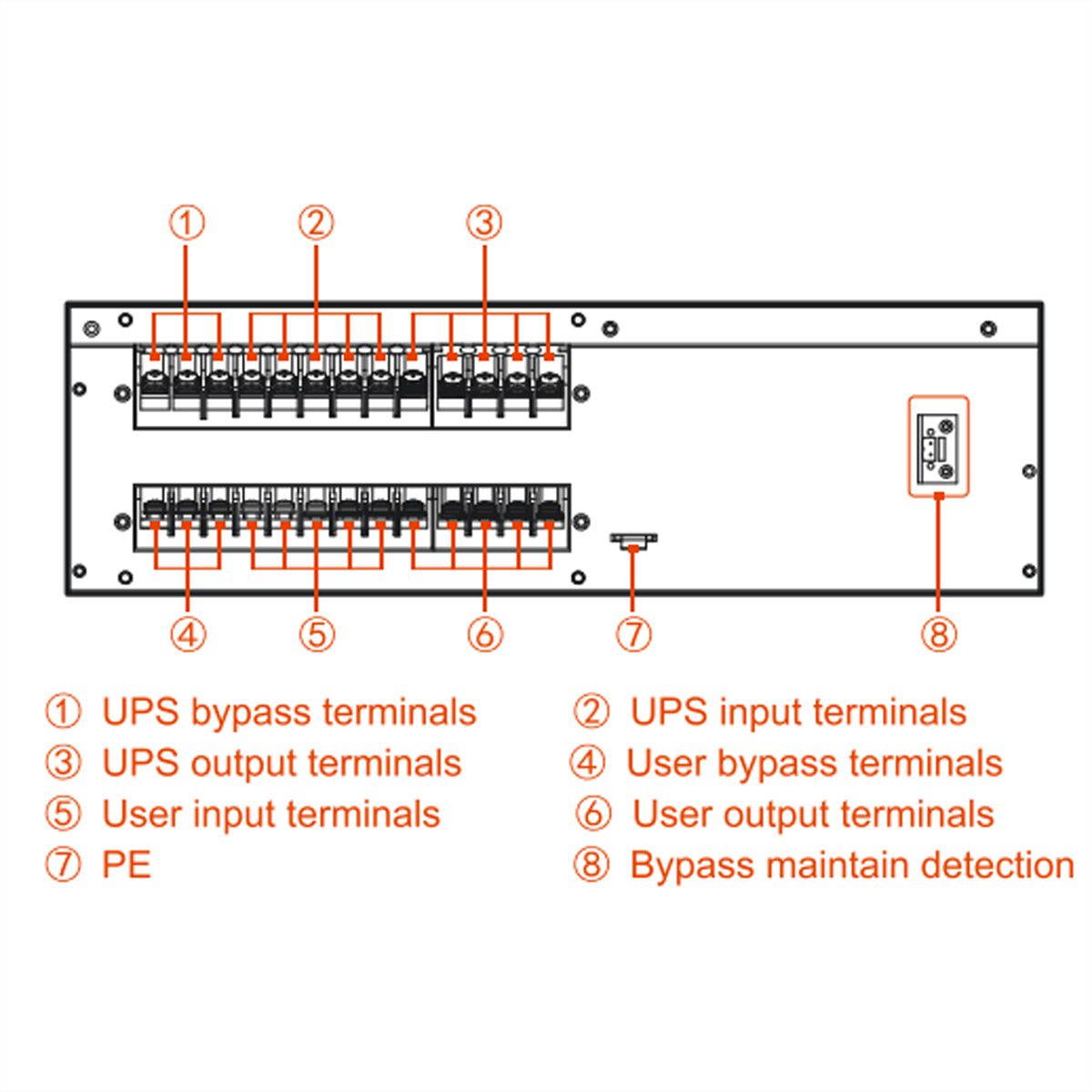 AEC IST9 20kVA - Online Rack/Tower USV – 2 Min. Autonomie bei 100% Last, USV, Power Distribution Box mit mech. Bypass, 2x Battery Cabinet BBJ2 2x 16x 9Ah