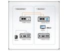 ATEN VE803 Prolongateur A/V HDMI via cat. 5e/6 + USB (60m)