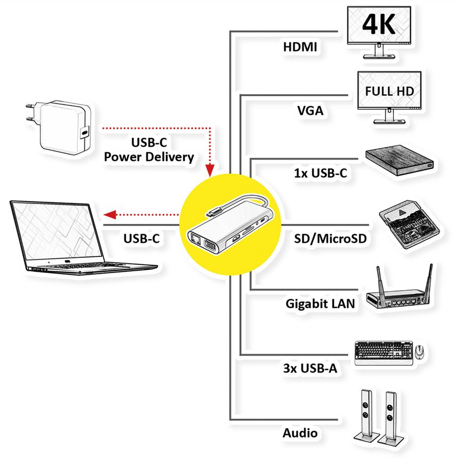 VALUE USB Typ C Docking Station, HDMI 4K60, 1x Gigabit Ethernet, 2x USB A + Typ C PD, 1x SD/microSD, 1x Audio
