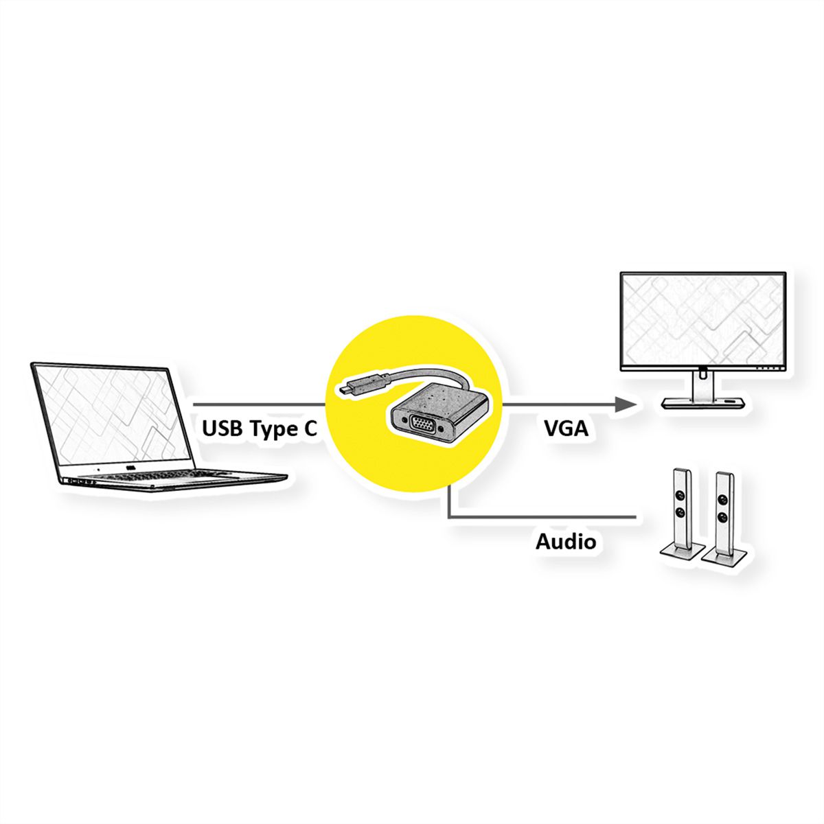VALUE Adaptateur type C - VGA, audio
