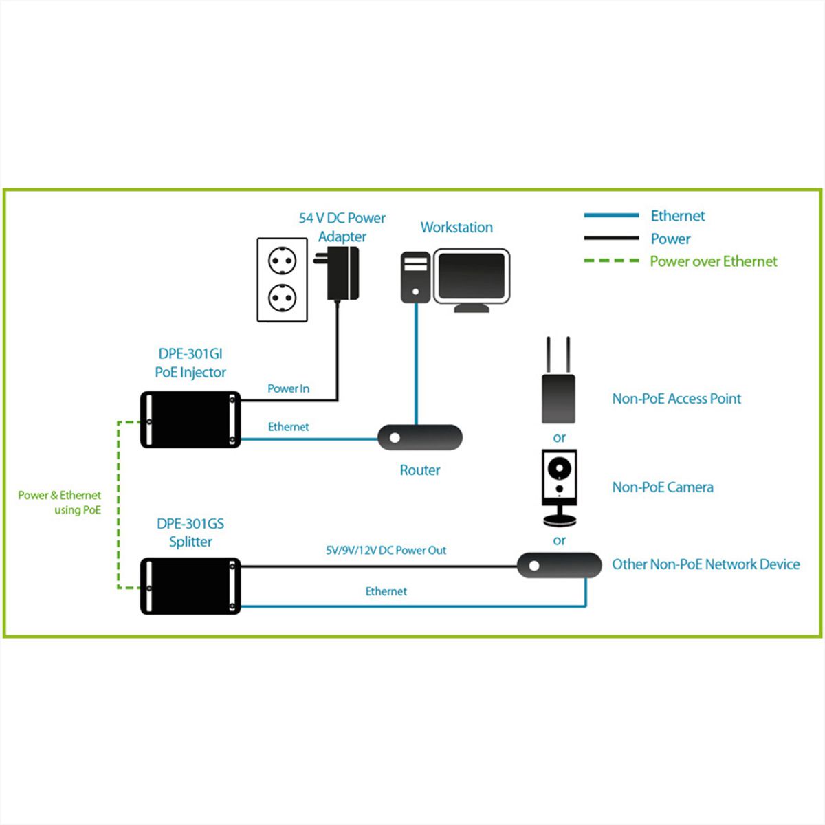 D-Link DPE-301GI PoE+ Adapter/Injector