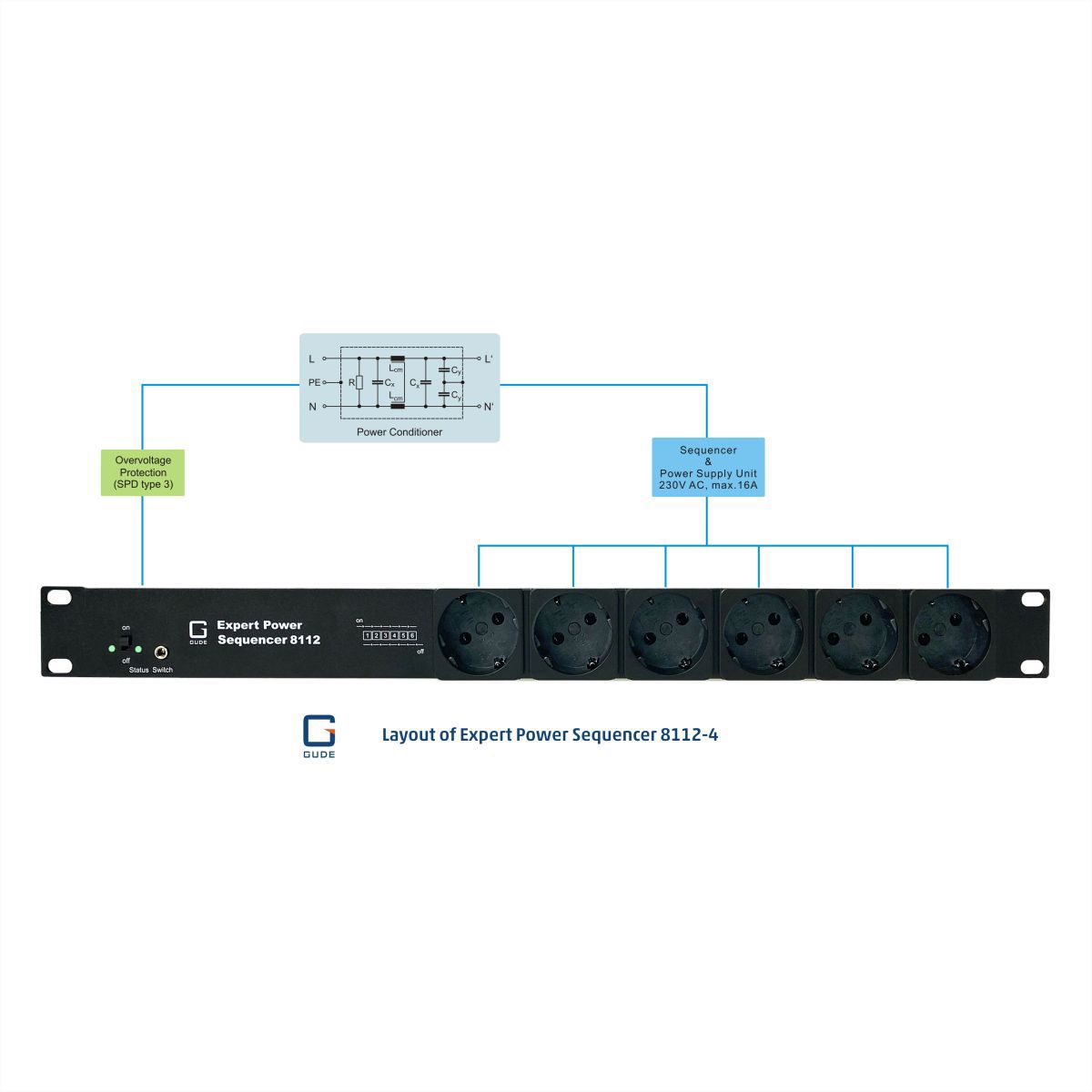 GUDE 8112-4 Expert Power Sequenzer 6x Schutzkontakt mit Überspannungsschutz und Netzfilter