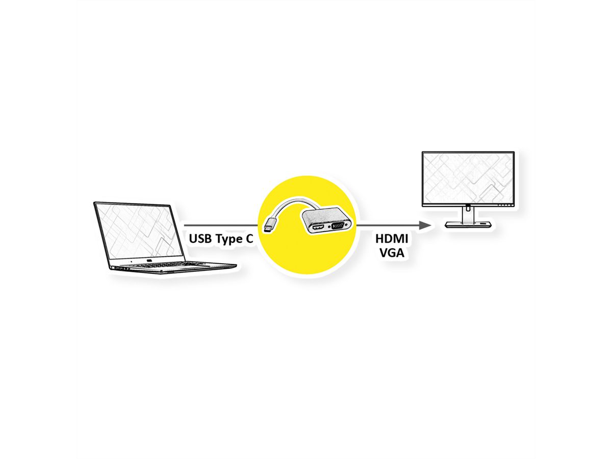 ROLINE Adaptateur Type C - HDMI/VGA, M/F