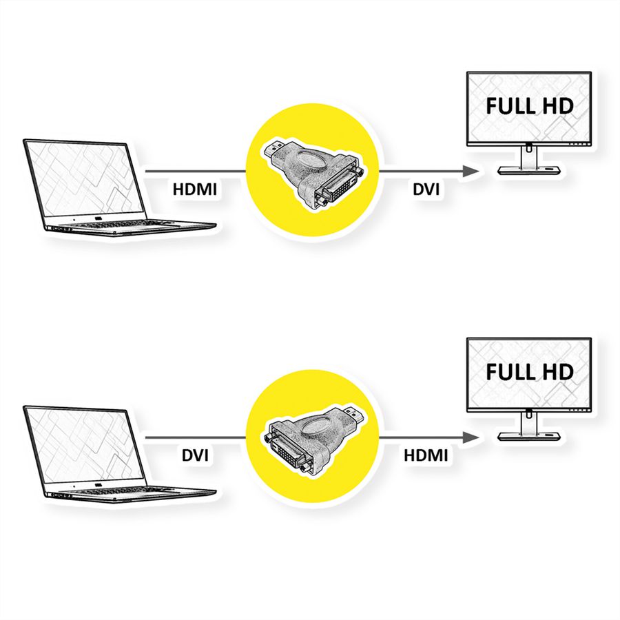 ROLINE Adaptateur HDMI-DVI, HDMI M / DVI-D F