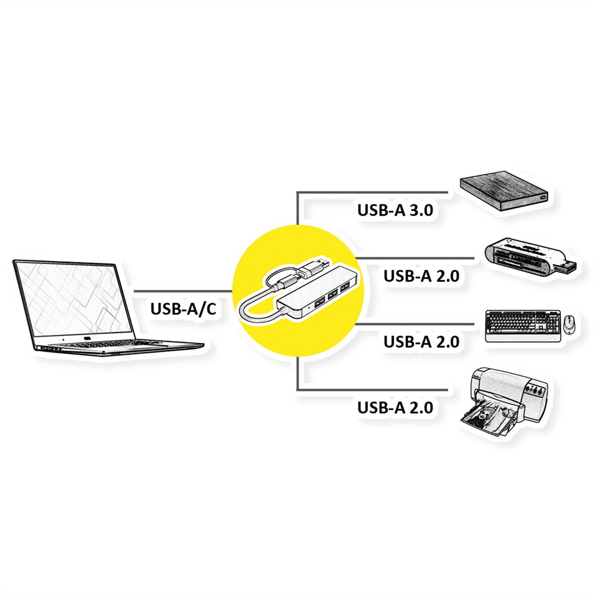 VALUE USB3.2 Gen1 Metall Hub, 4fach Typ A, (1x USB 3.2Gen1 + 3x USB 2.0), Typ A+C Anschlusskabel