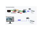 EIZO FDF2331W-IP DuraVision, Moniteur 27 zoll avec décodeur