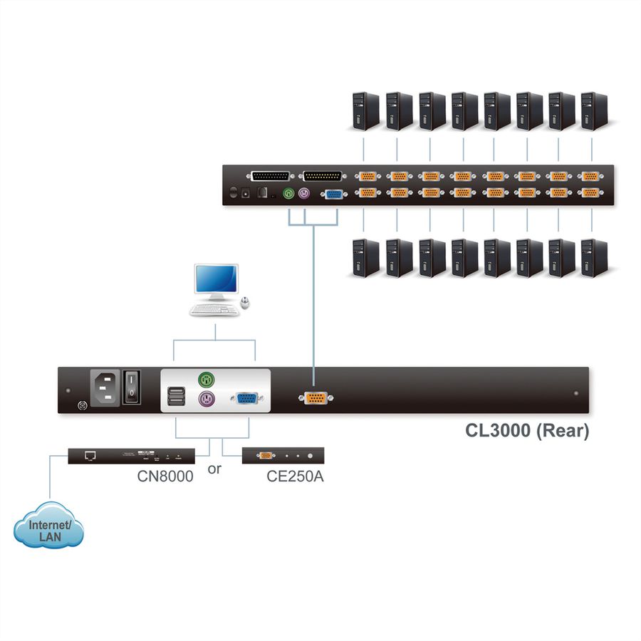 ATEN CL3000N Console KVM, LCD 48cm, VGA, PS/2-USB, port USB, FR-Layout