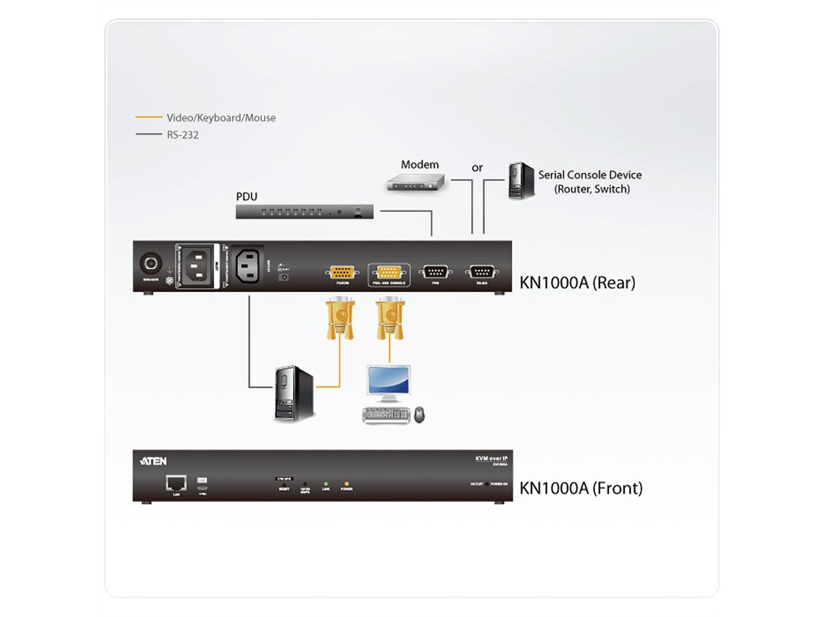 ATEN KN1000A Einzelport KVM over IP Switch