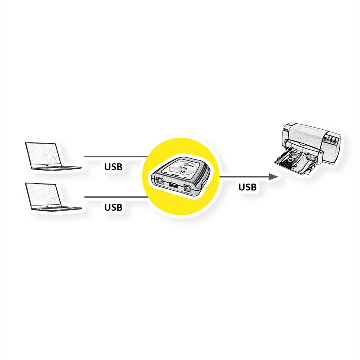 VALUE Commutateur manuel 2 ports USB 2.0