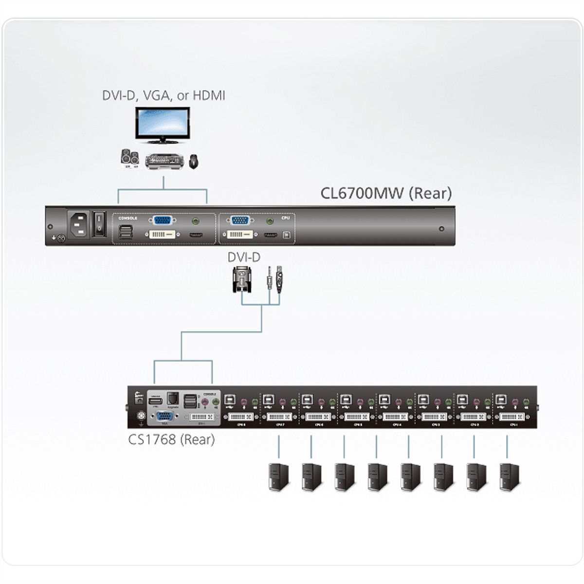 ATEN CL6700MW KVM-Console LCD, DVI, HDMI Full HD, ES-Layout