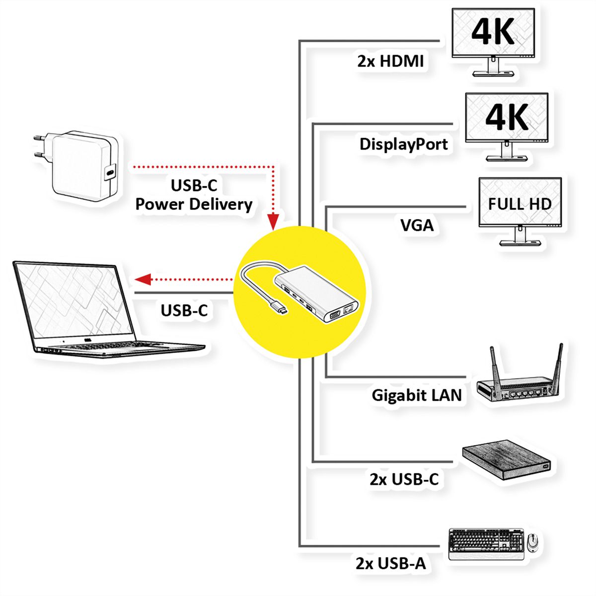 VALUE USB-C Dockingstation, 2x 4k HDMI, DP, VGA, Gigabit Ethernet, 2x USB-C, 2x USB-A, PD