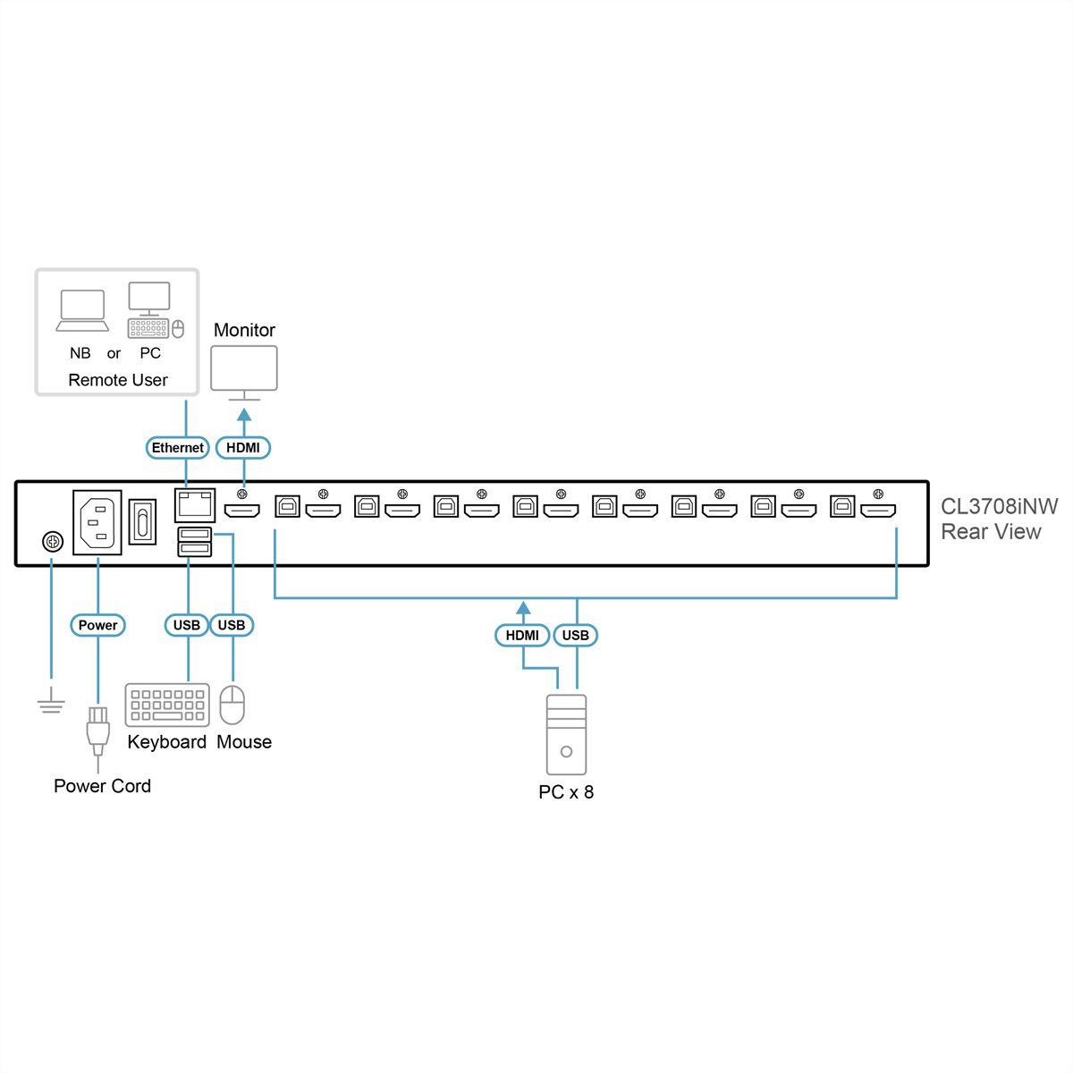 ATEN CL3708iNW Konsole ES WideSreen FHD über IP Switch 8 Port USB HDMI, ES-Layout