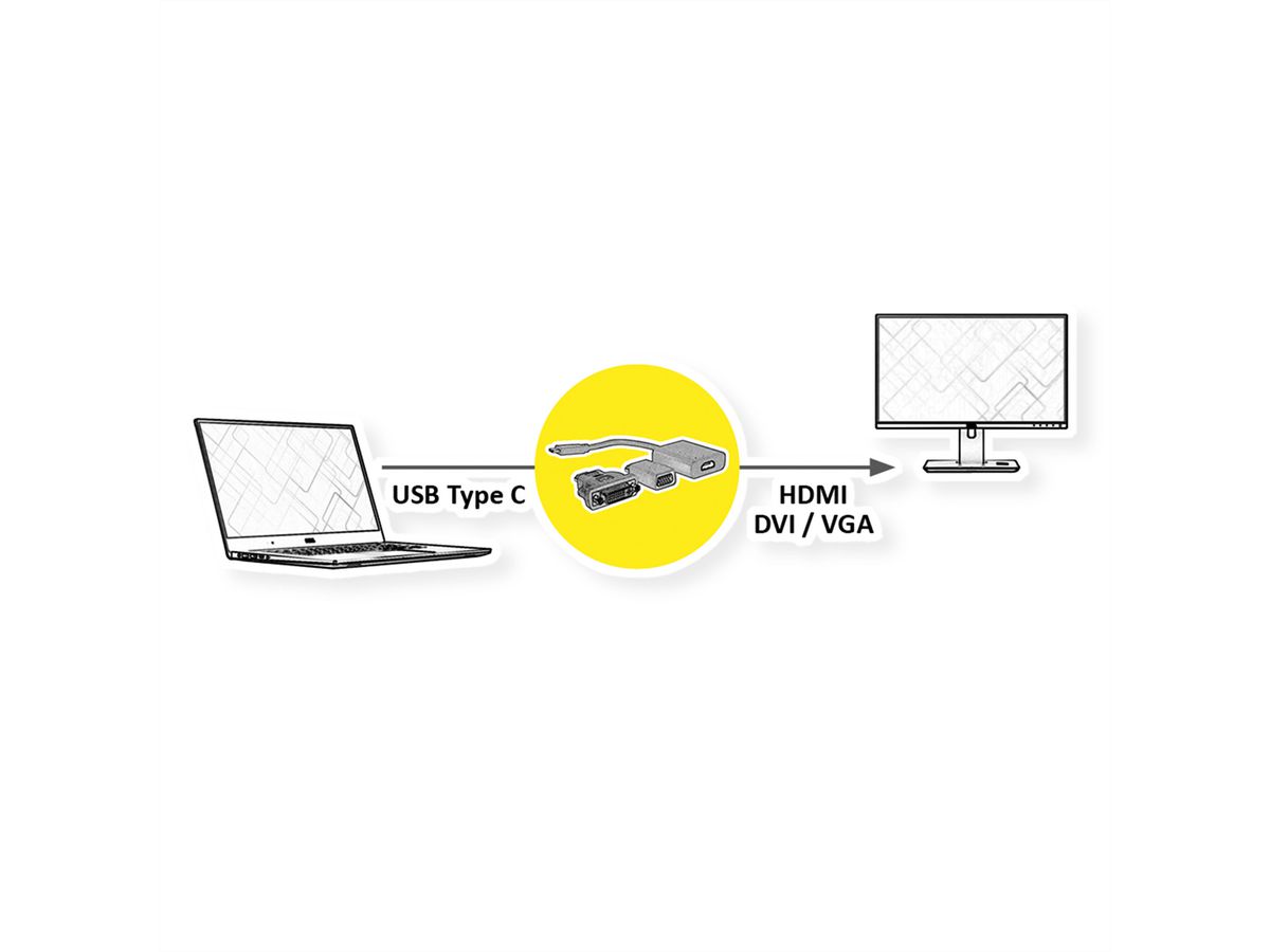 VALUE Adaptateur type C - VGA/HDMI/DVI