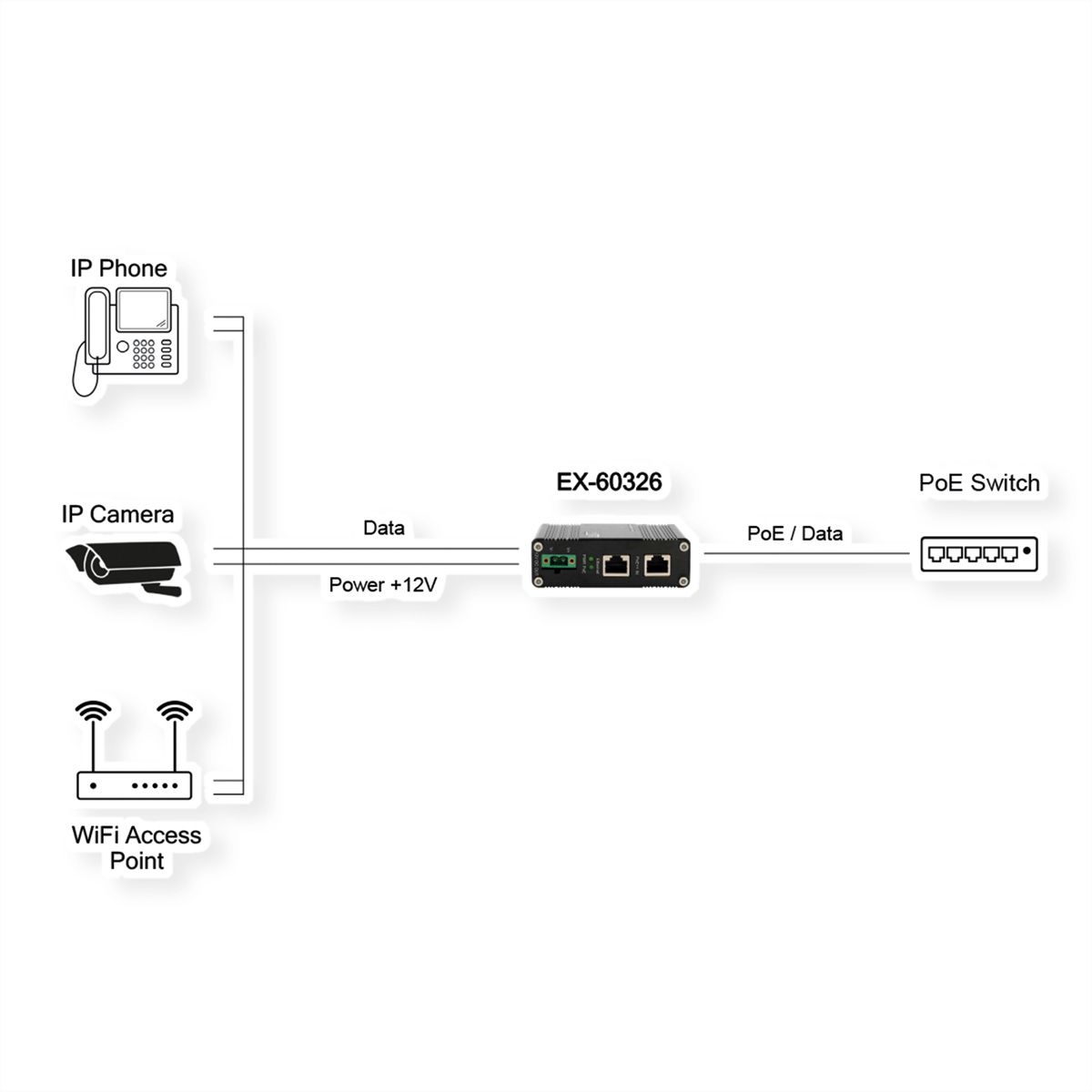 EXSYS EX-60326 Splitter PoE++