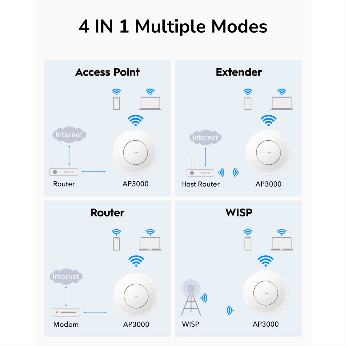 CUDY AP3000 AX3000 Point d'accès WiFi 6, 2,5G