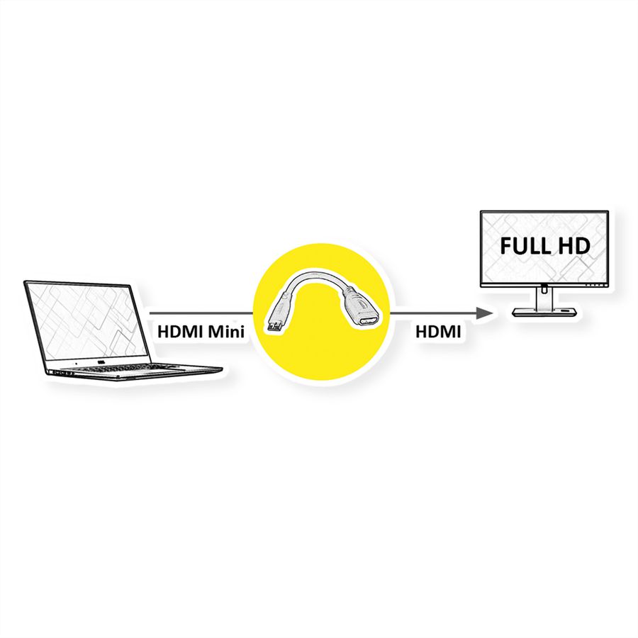 VALUE Câble adaptateur HDMI, HDMI F - HDMI Mini M