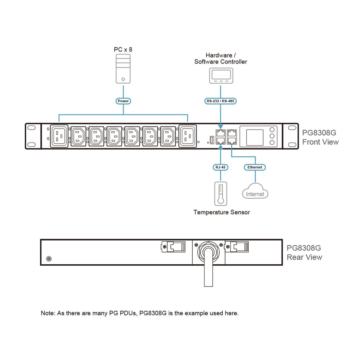 ATEN PG8308G PDU éco 30A/32A 8 prises 1U avec compteur et interrupteur