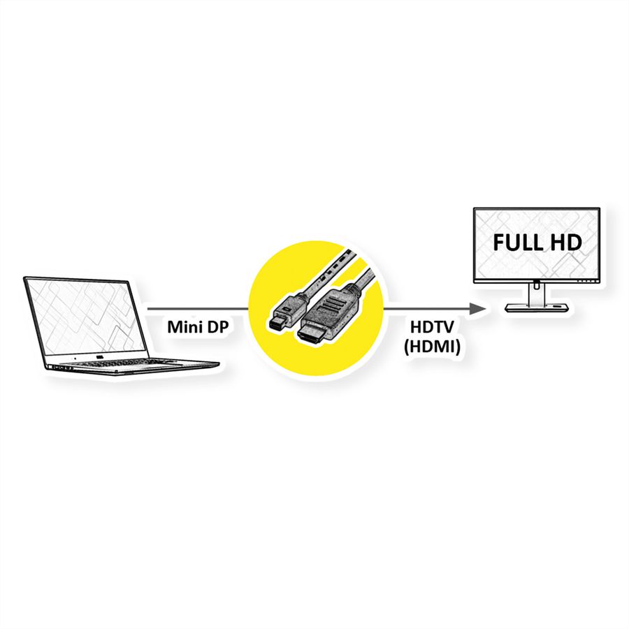 ROLINE Mini DisplayPort Kabel, Mini DP-HDTV, ST/ST, schwarz, 1 m