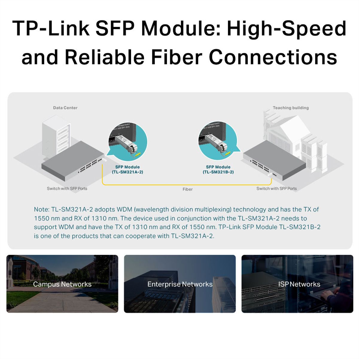 TP-Link SM321A-2 SFP Module , LC, Single-Mode