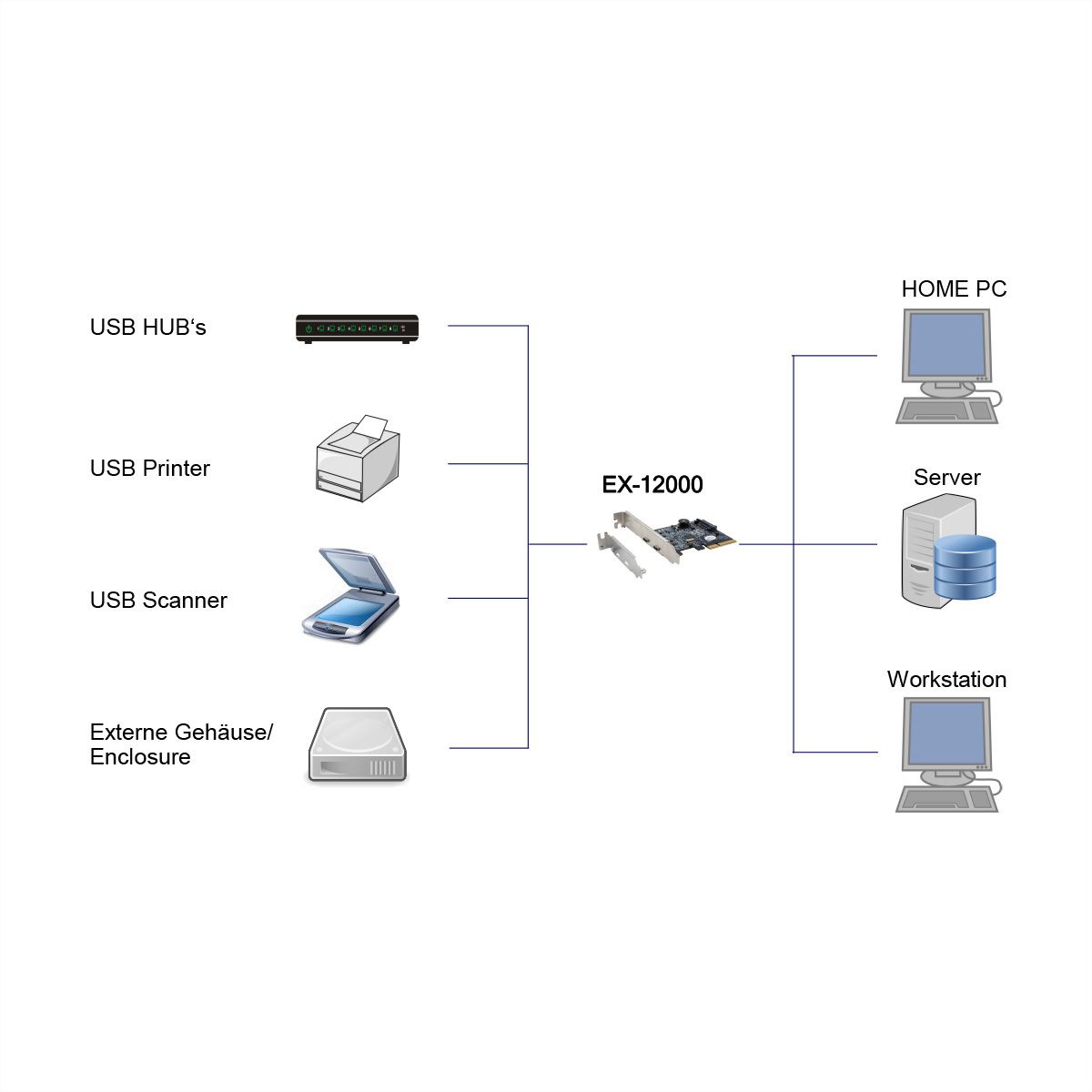 EXSYS EX-12000 Carte USB 3.2 Gen2 PCIe, 2 ports type C