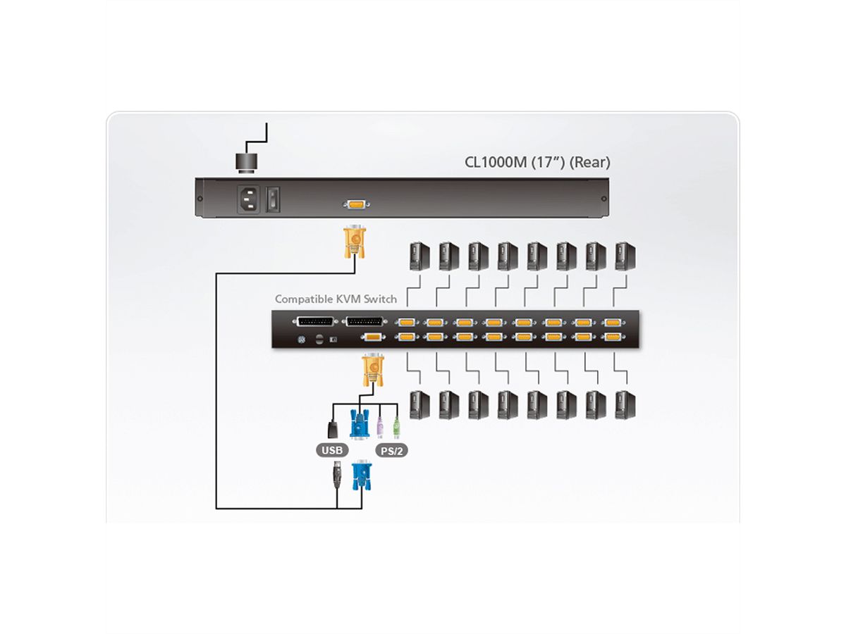 ATEN CL1000M Console KVM, LCD 43cm, VGA, PS/2, DE-Layout
