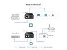 TP-Link  PoE Injector POE150S