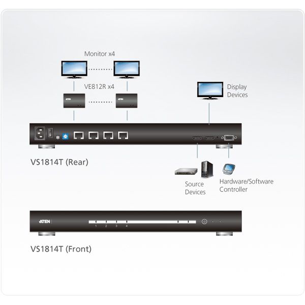 ATEN VS1814T 4Port HDMI Splitter CAT5 4K