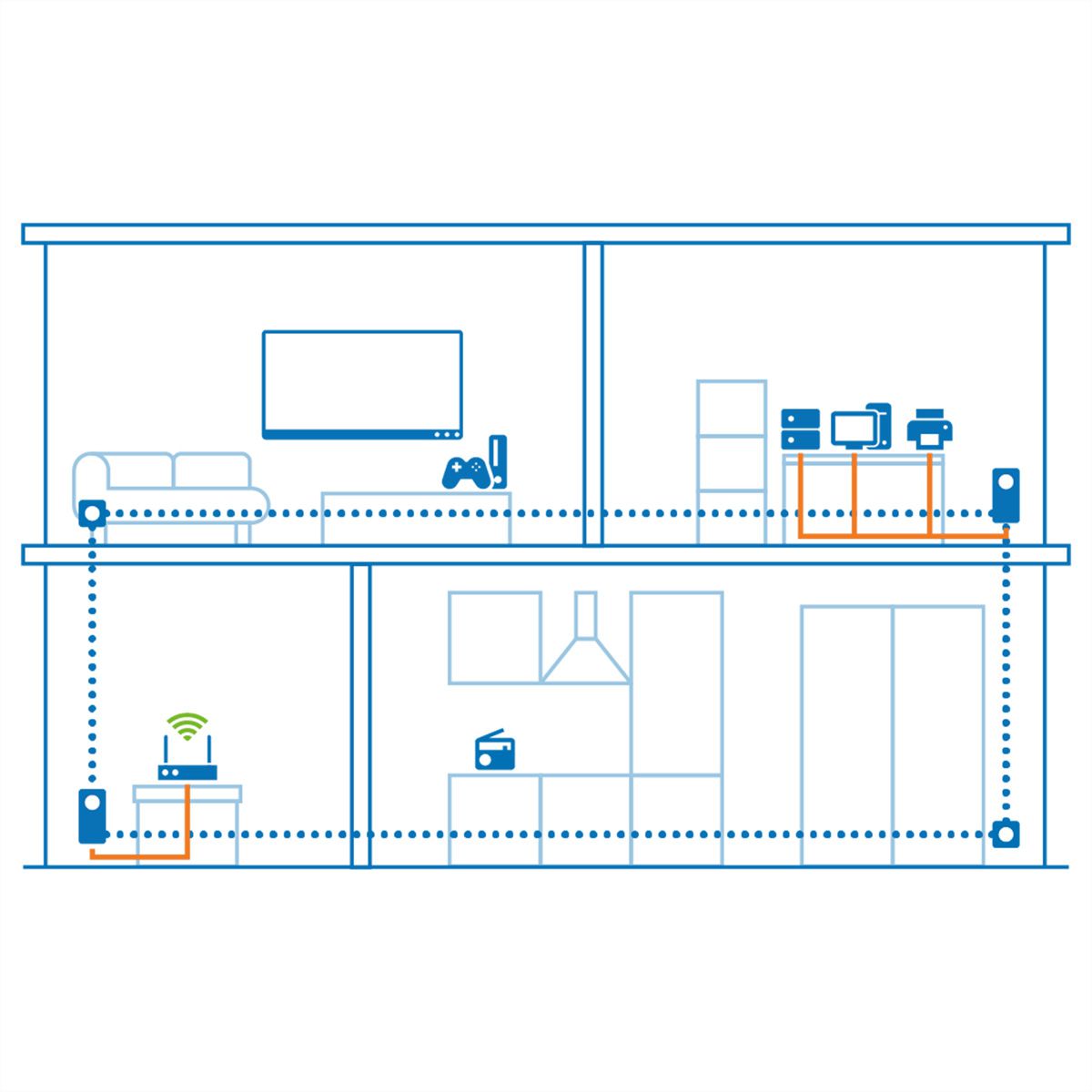 Devolo Powerline Magic 1 LAN, 1200 Mbit/s,1x RJ45, Single