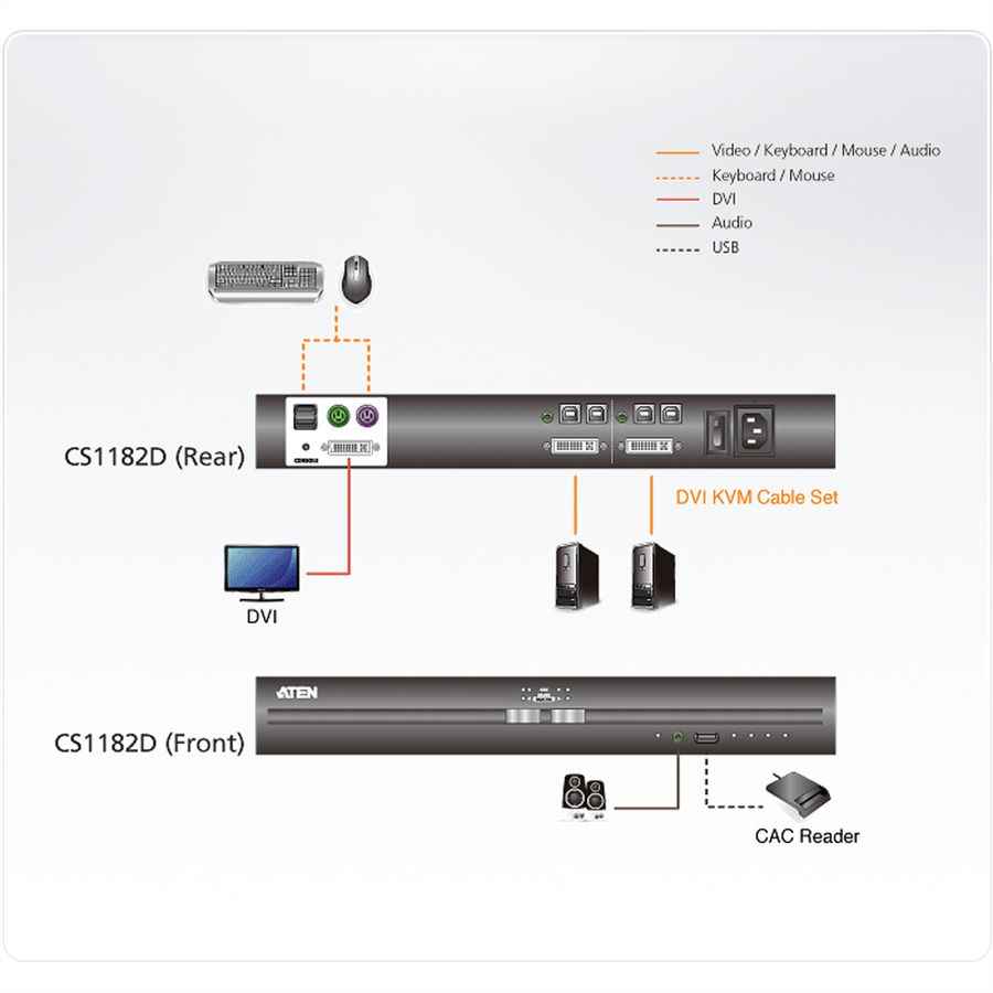 ATEN CS1182D Commutateur KVM sécurisé DVI USB à 2 ports