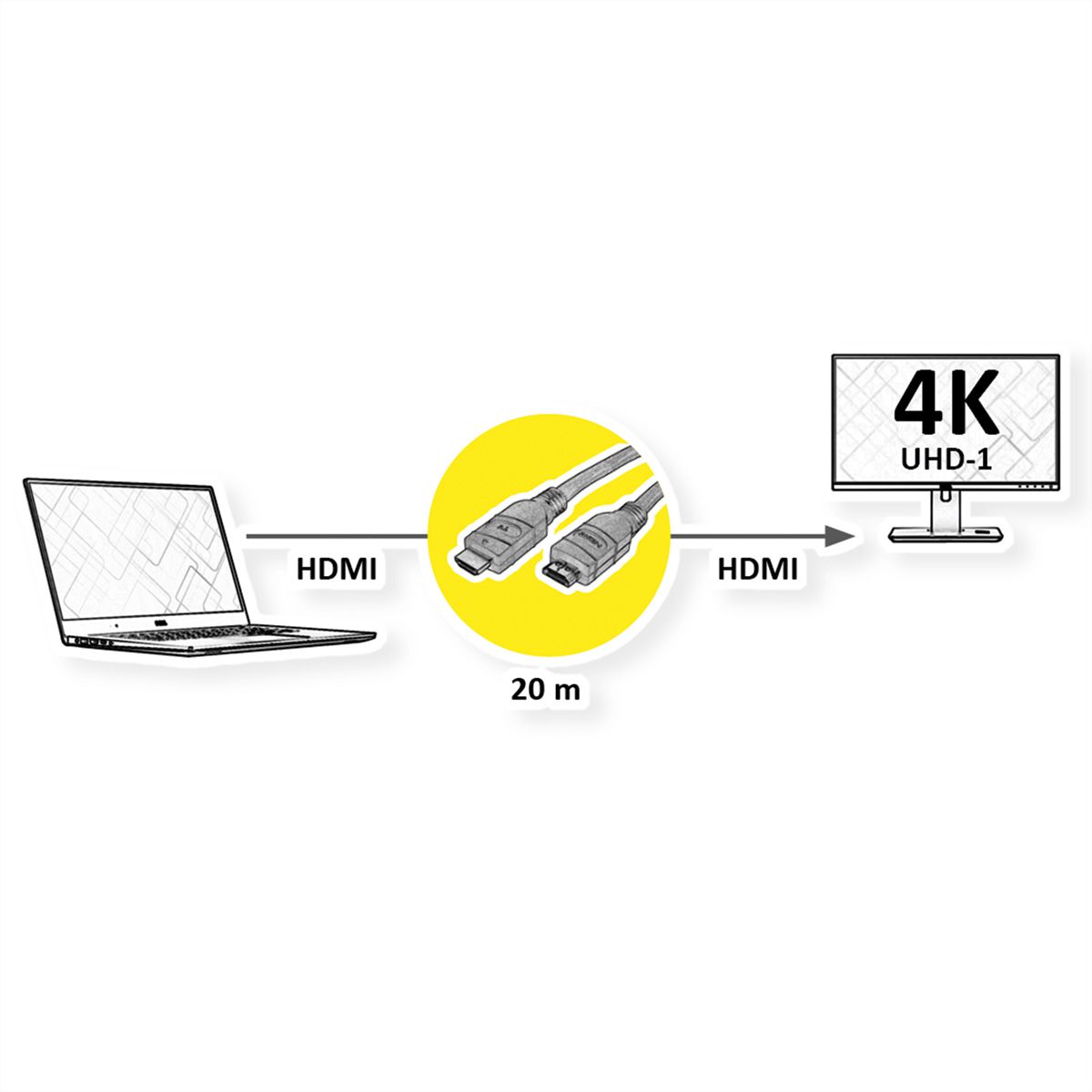 VALUE 4K UHD HDMI Kabel mit Repeater, 20 m