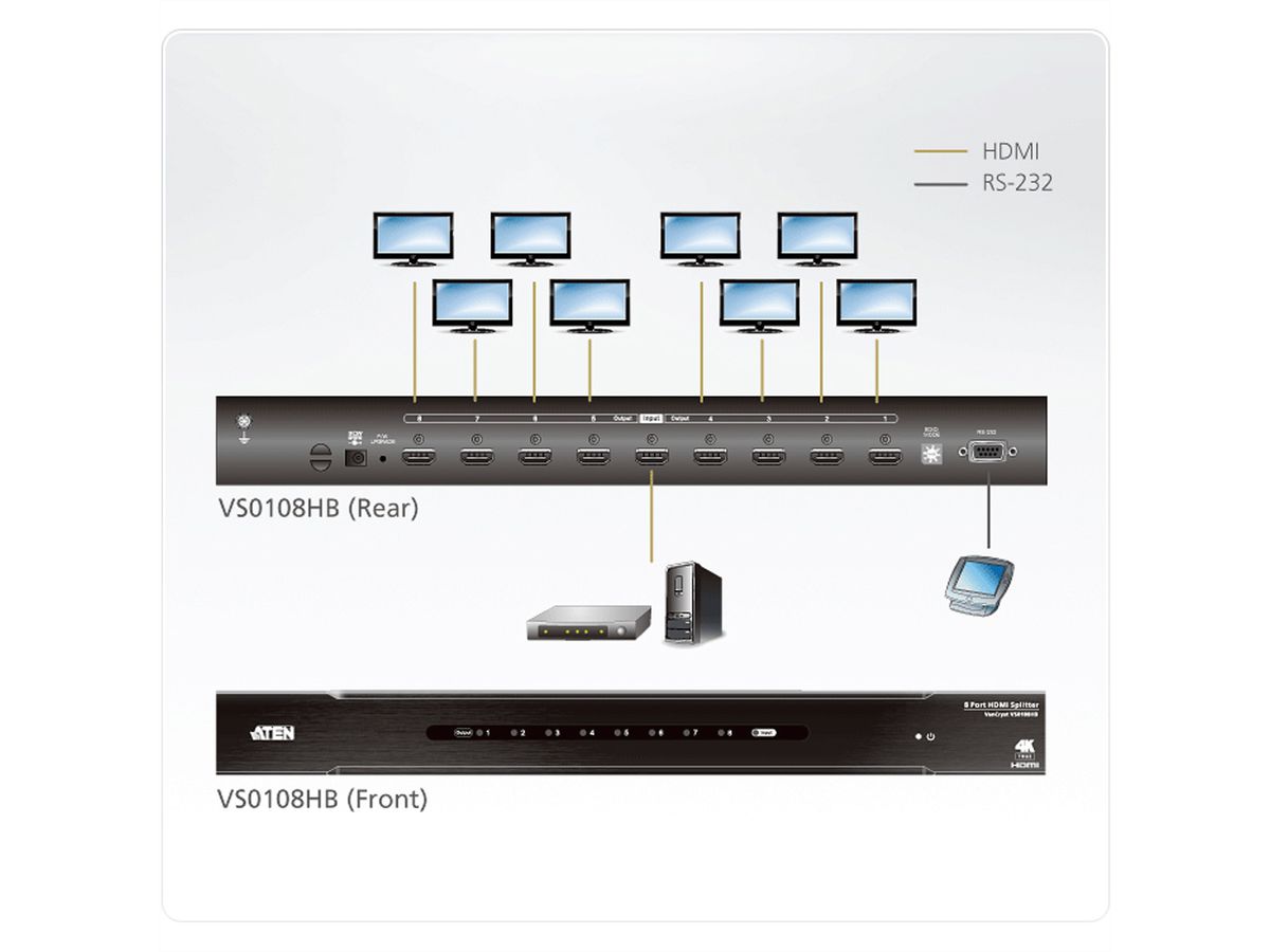 ATEN VS0108HB Répartiteur HDMI True 4K à 8 ports