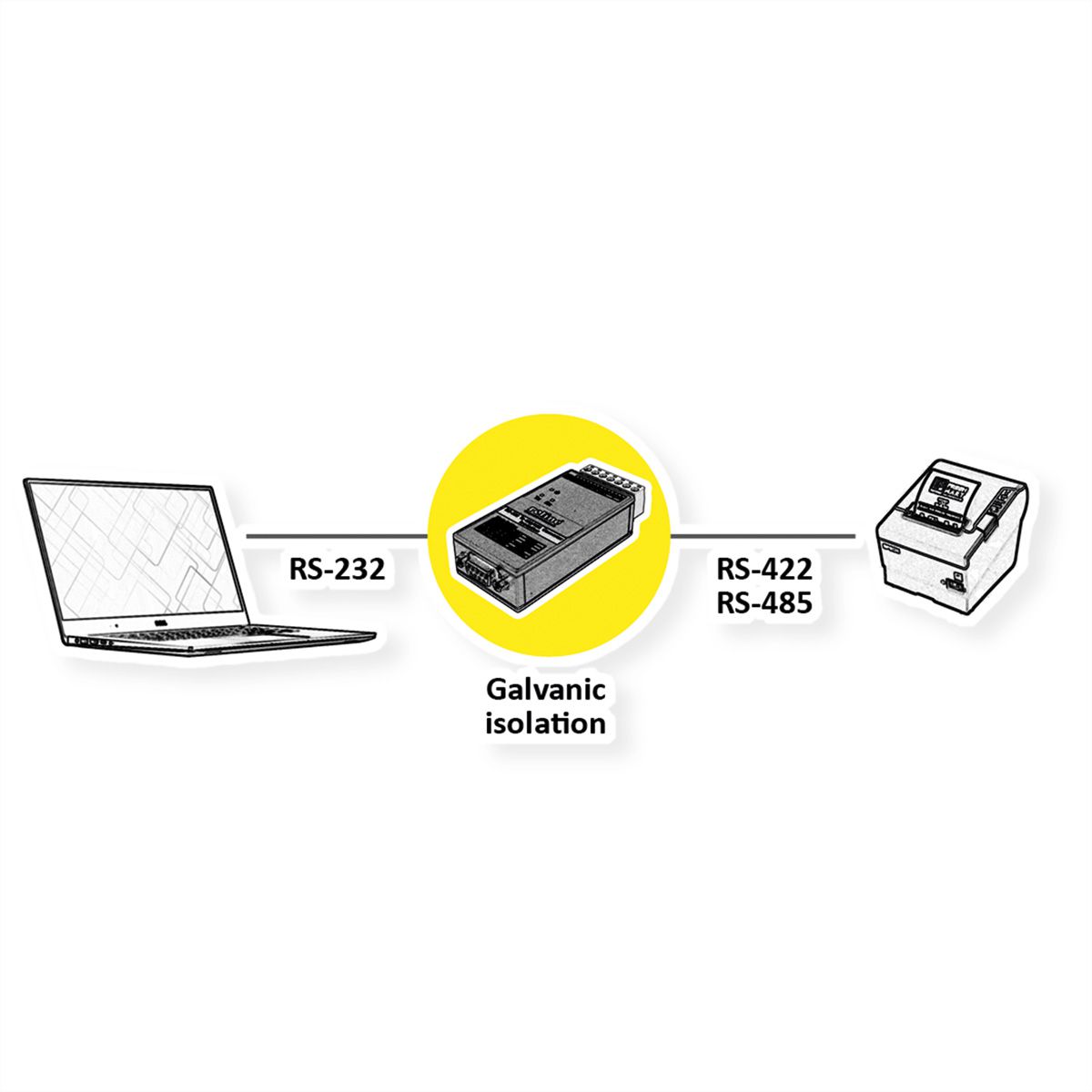 ROLINE Adaptateur RS232 vers RS422/485 pour rail DIN