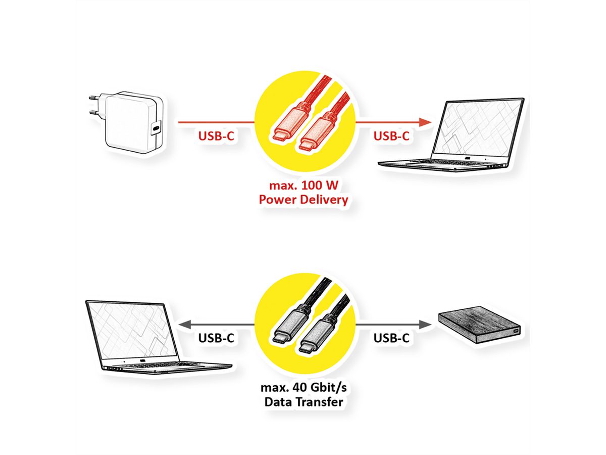 ROLINE GOLD Câble USB4 Gen3x2, C–C, M/M, 8K UHD-2, 40Gbit/s, 100W, noir / or, 2 m