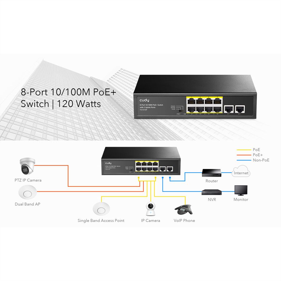 CUDY FS1010PG Switch 8 ports 10/100M PoE+, 2 ports Gigabit Uplink 120W