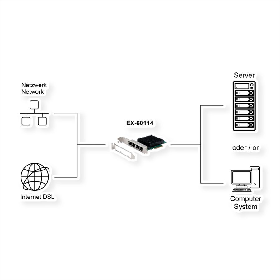EXSYS EX-60114 4-Port 2.5Gigabit PCIe Netzwerkkarte