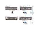 ATEN KE6910T Système d'extension KVM 2K DVI-D Dual Link sur IP, émetteur
