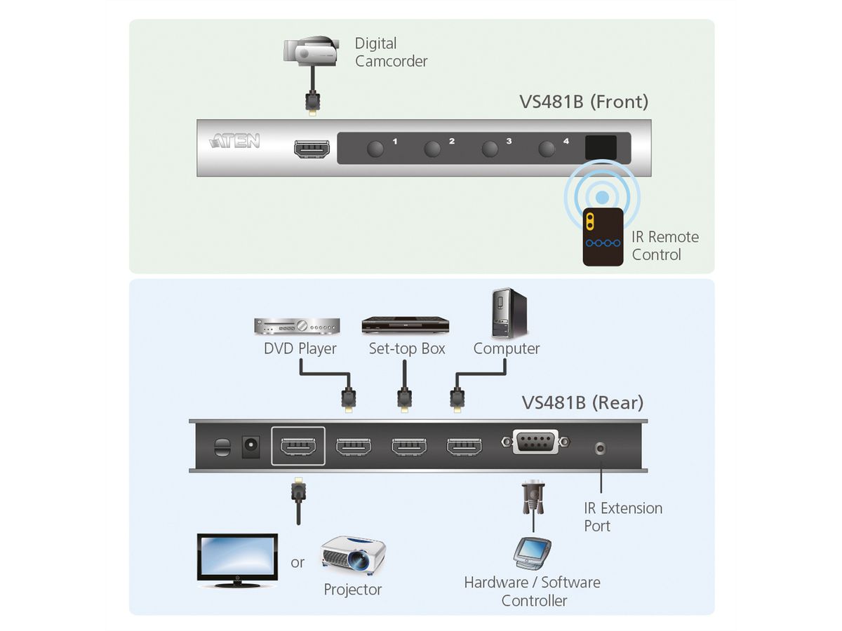 ATEN VS481B Commutateur HDMI 4 ports Ultra HD 4K