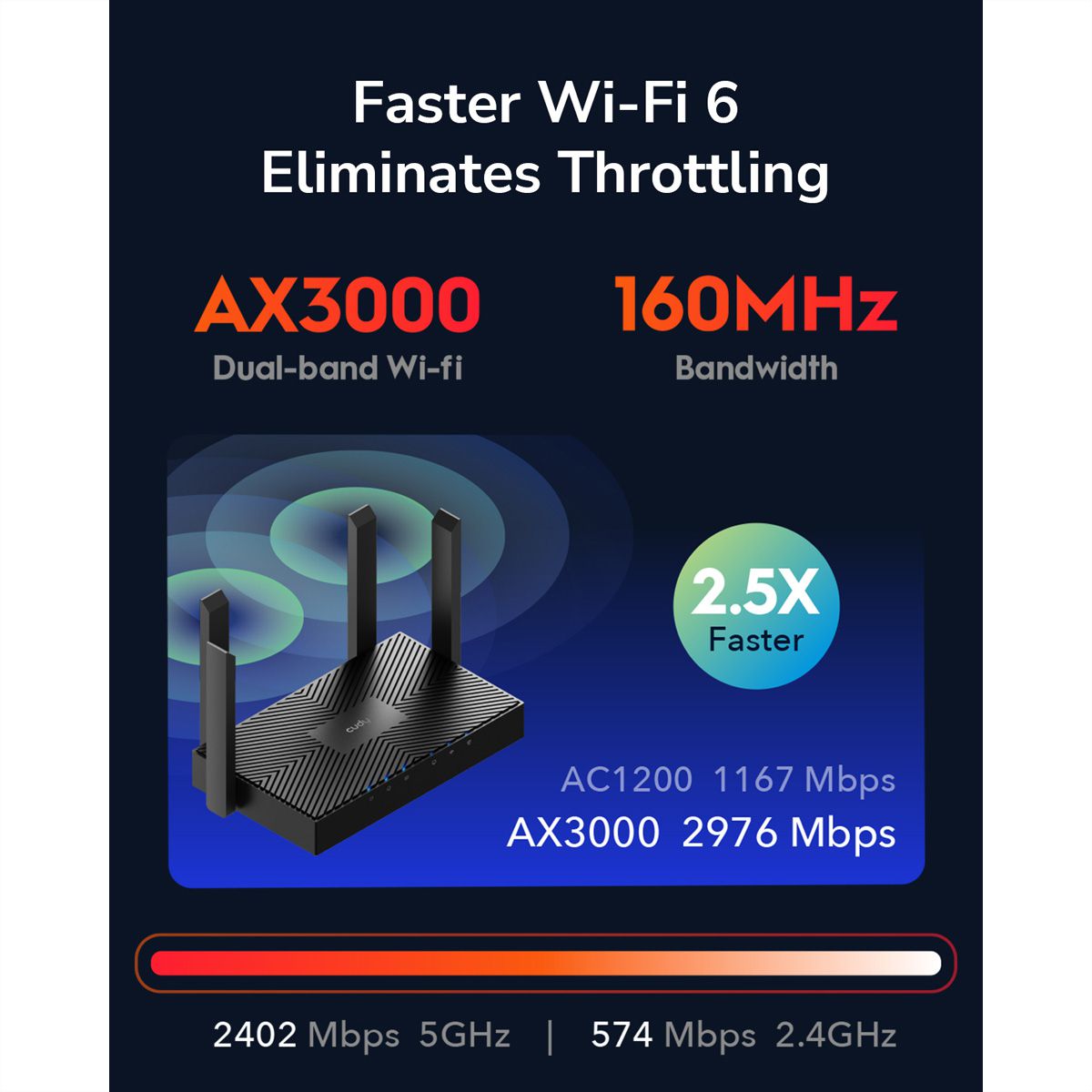 CUDY WR3000 AX3000 Routeur WiFi 6 Mesh, Gigabit