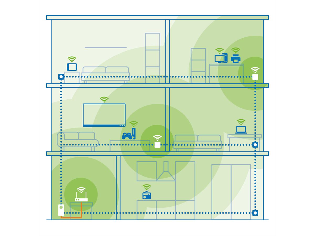 Devolo Powerline Magic 1 WiFi mini, 1200 Mbit/s,1x RJ45, 3er Set