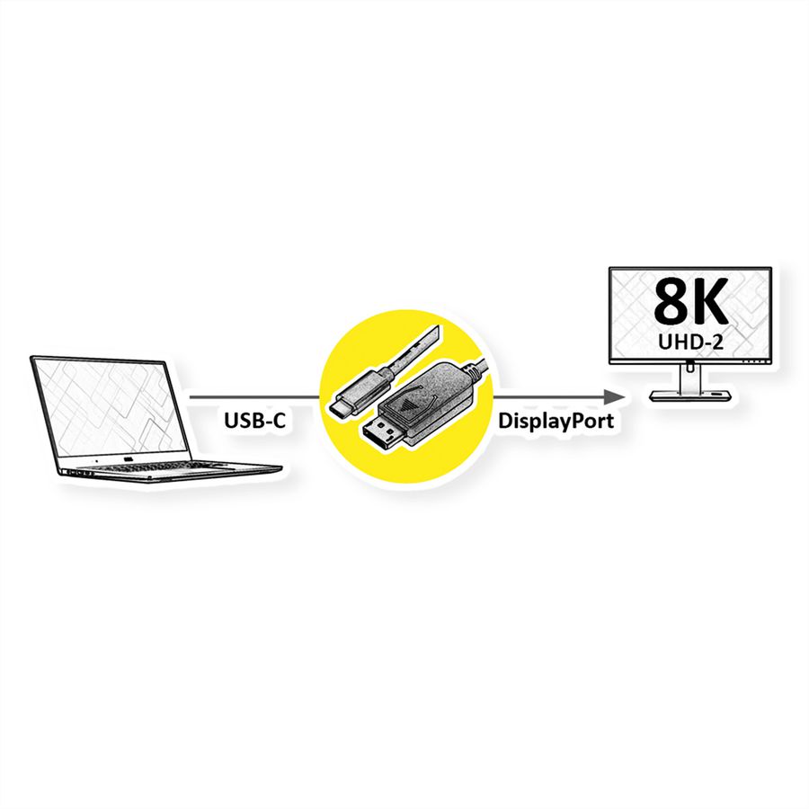 ROLINE USB Typ C - DisplayPort Adapterkabel, v1.4, ST/ST, 2 m