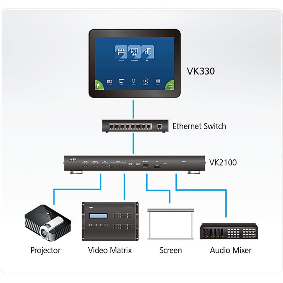ATEN VK330 Écran tactile 10,1"