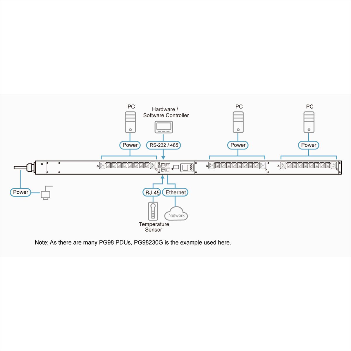 ATEN PG98330G PDU triphasée 30 ports 32A