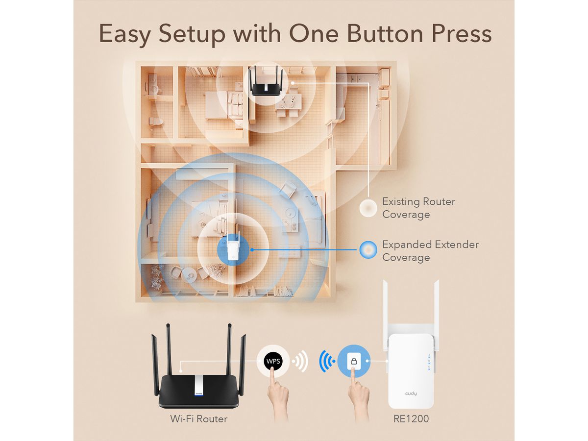 CUDY RE1200 AC1200 Repeater WiFi Mesh