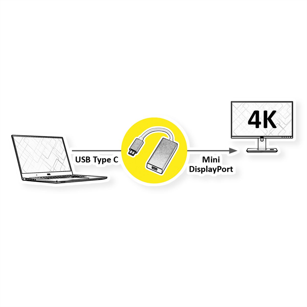 ROLINE Display Adapter USB Typ C - Mini-DisplayPort v1.2, ST/BU