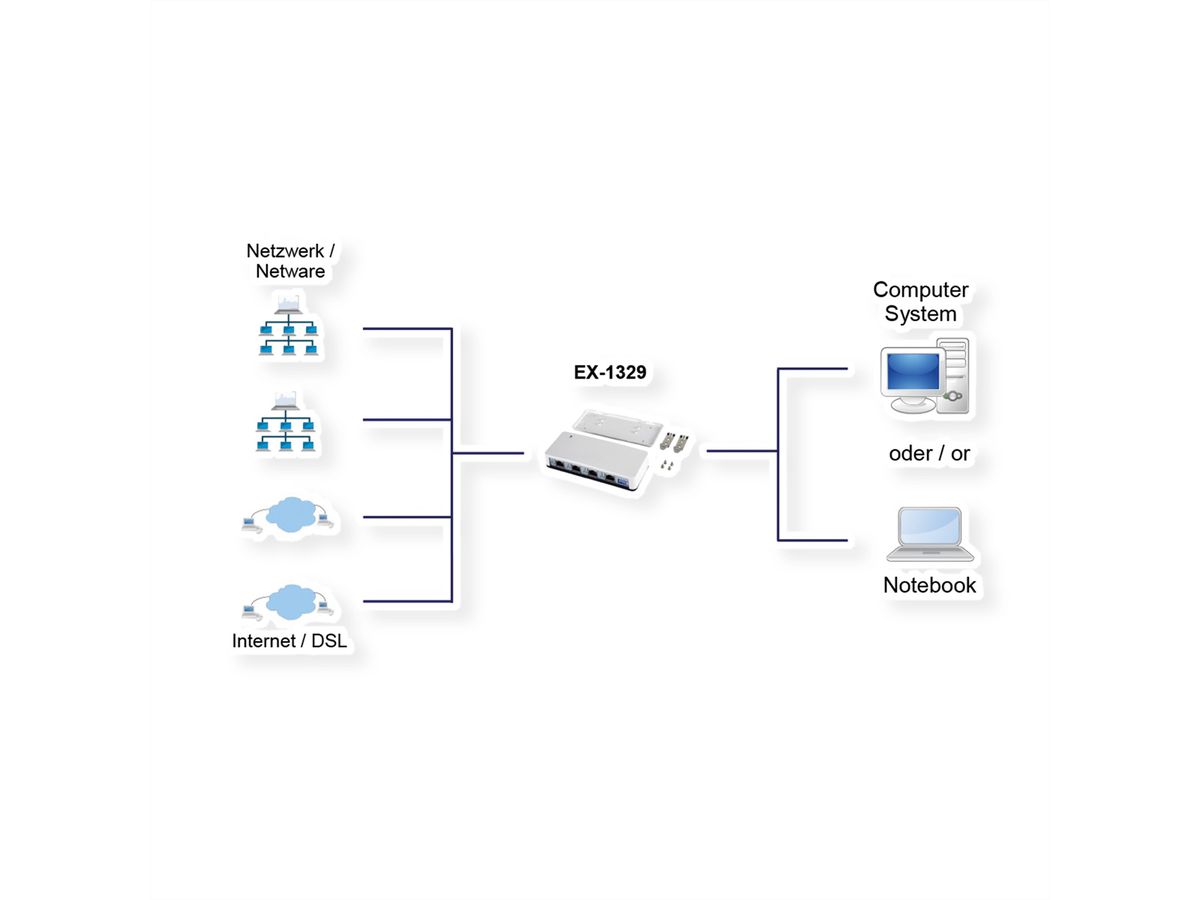 EX-1329 Adaptateur USB 3.0/3.1 Gen1 - 4x Ethernet 1Gigabit