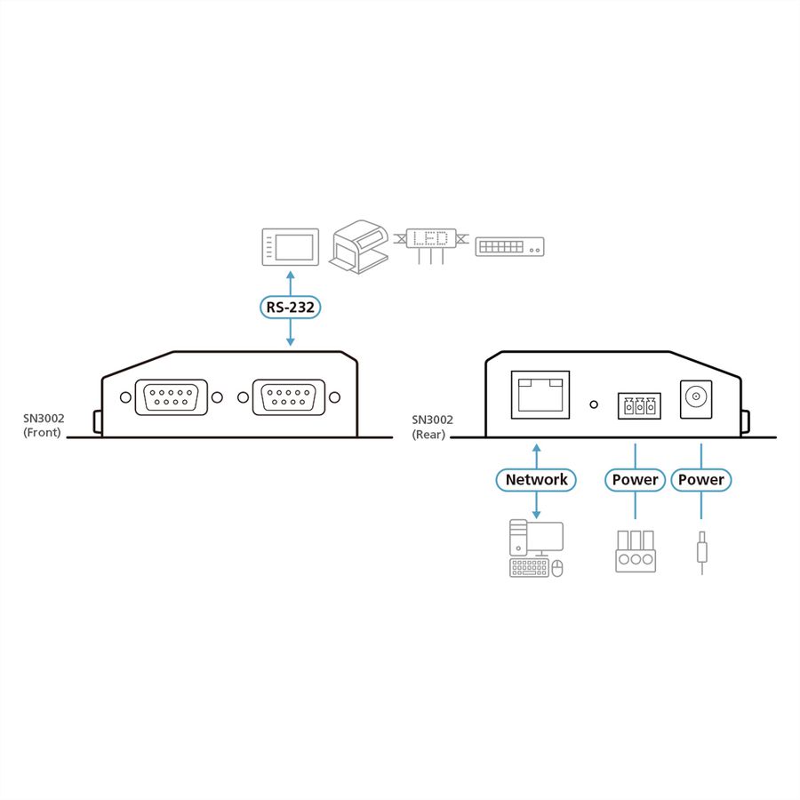 ATEN SN3002 Serveur de périphériques sécurisés RS-232 à 2 ports