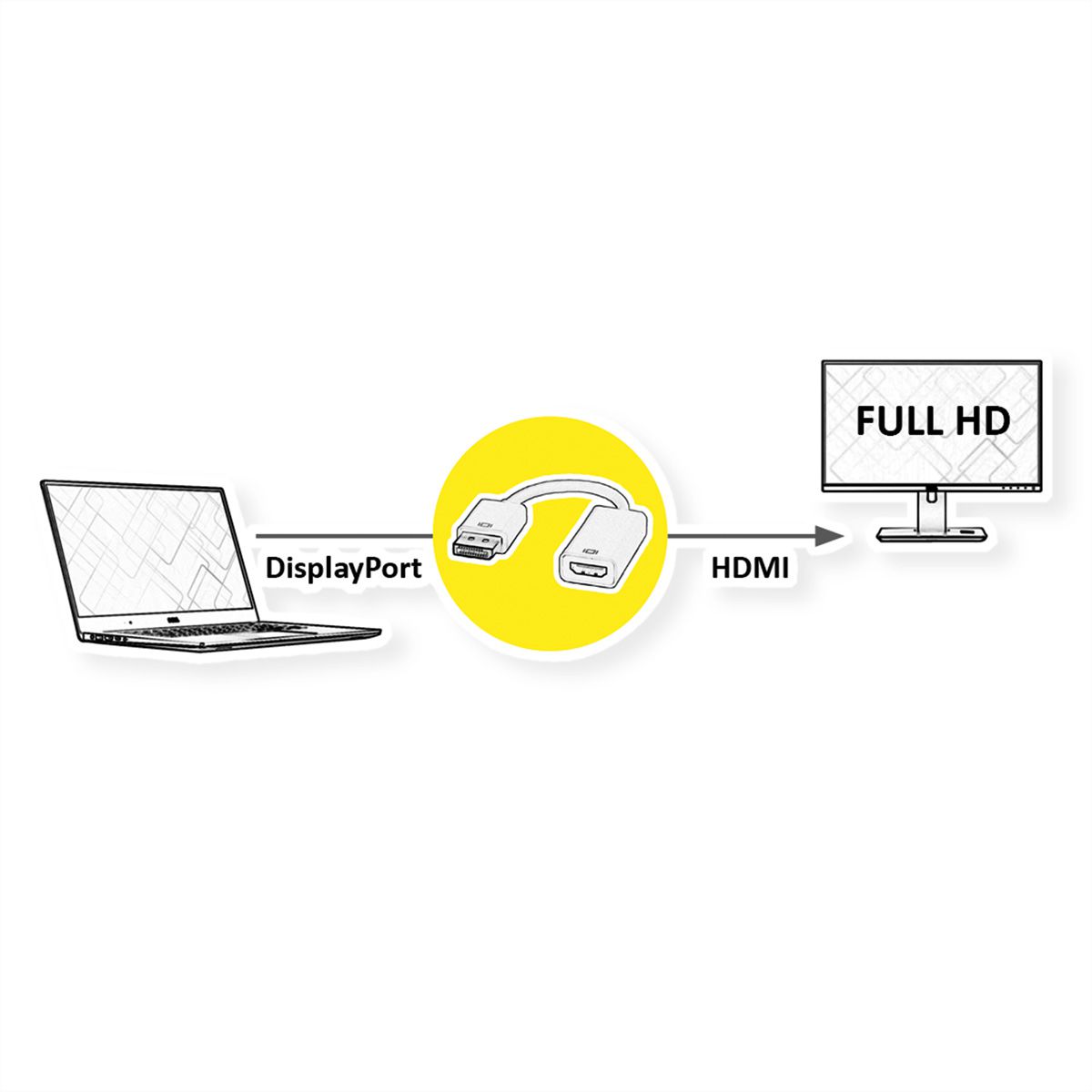 ROLINE DisplayPort-HDMI Adapter, DP Stecker-HDMI Buchse