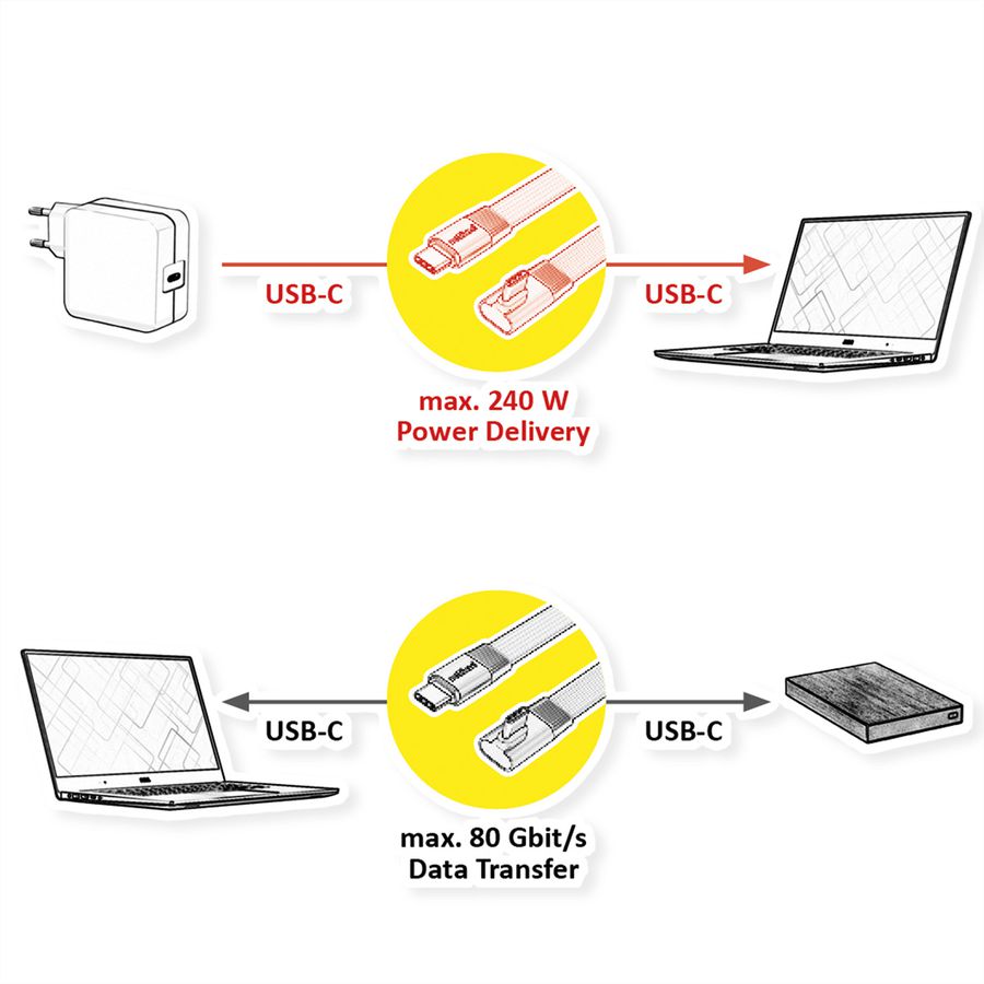 ROLINE USB4 2.0 Flachkabel, C–C, ST/ST, 8K UHD-2, 80Gbit/s, 240W, einseitig 90°-gewinkelt, schwarz, 0,8 m