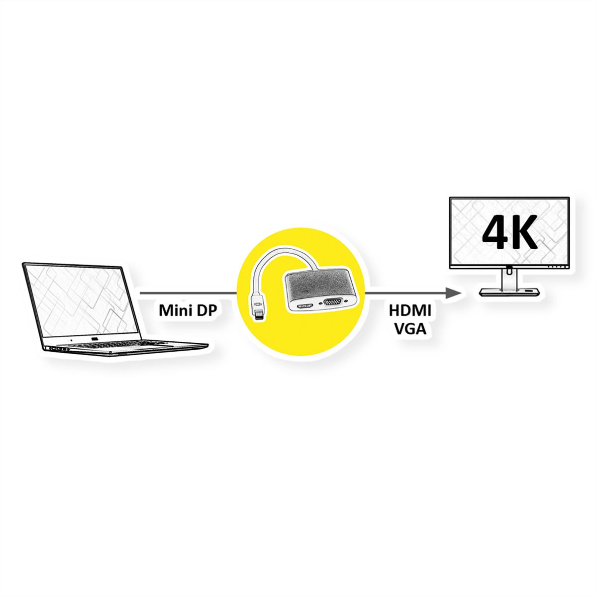 ROLINE Adaptateur Mini DisplayPort - HDMI/VGA 4K